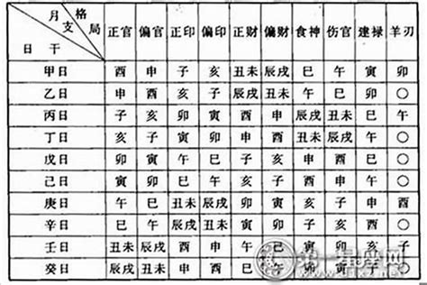 大溪水命格|八字納音五行解析——大溪水